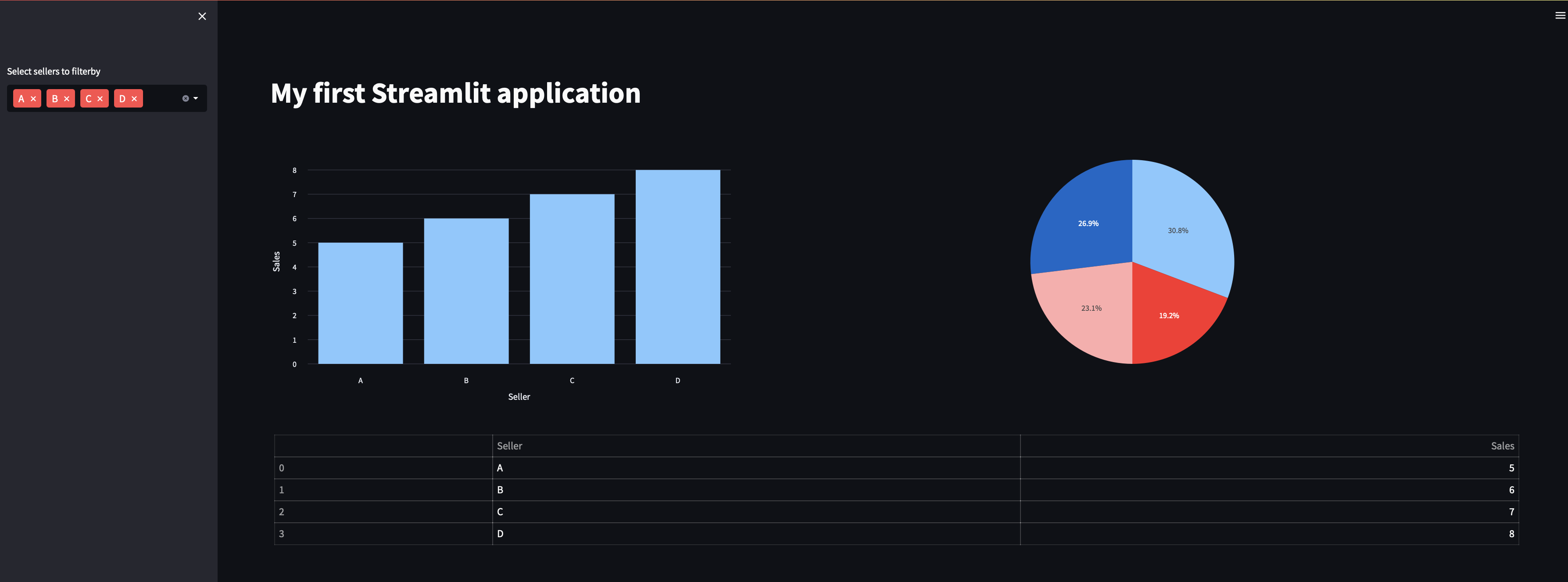 Our Streamlit application